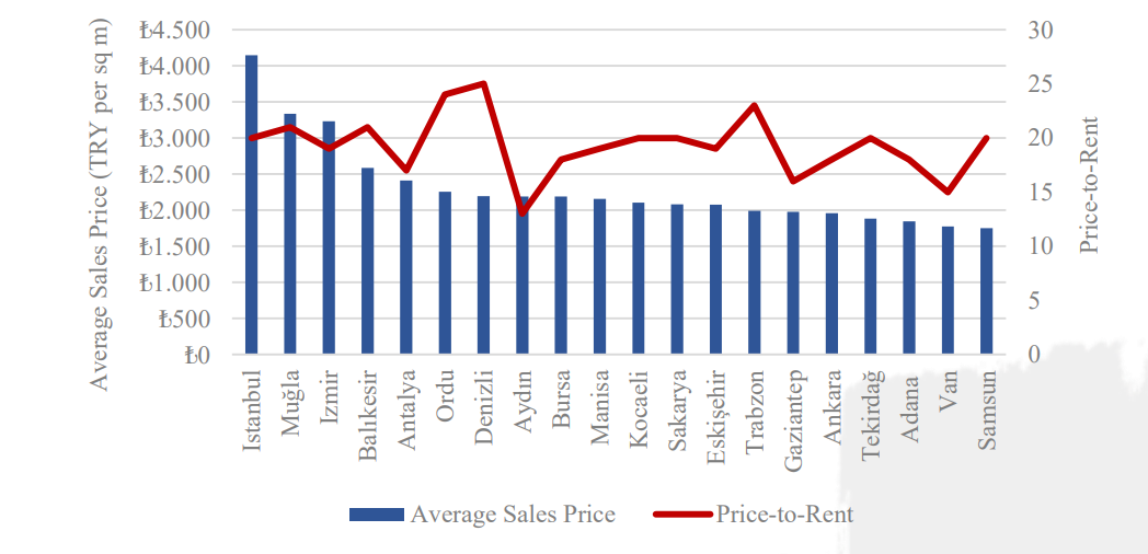 Why Invest in Turkey? Istanbul Investments